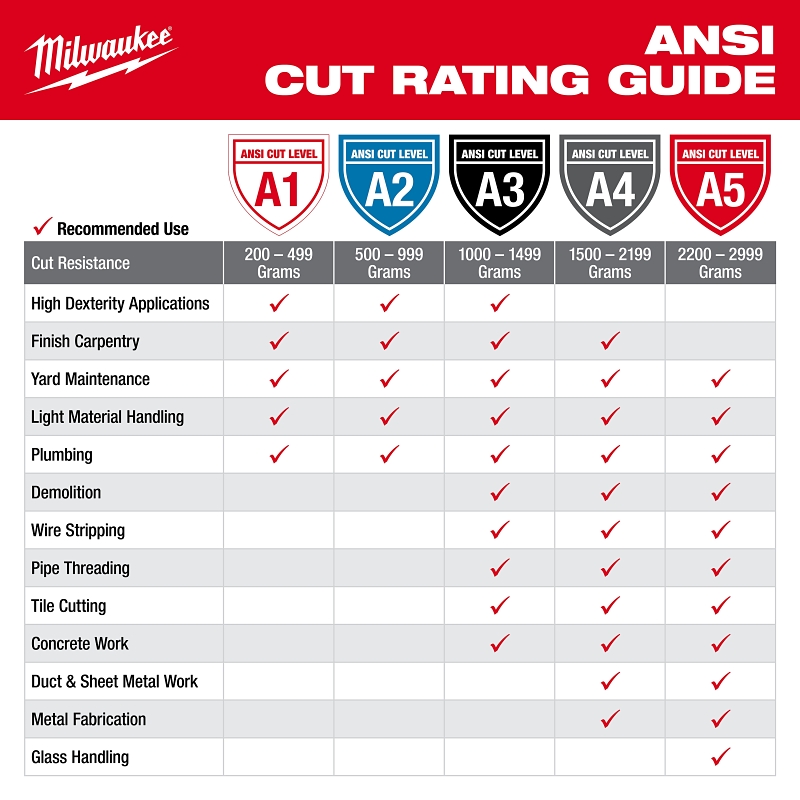 Milwaukee 48-73-8923 High-Visibility Cut Level 2 Gloves, Unisex, XL, Elasticated Knit Cuff, Nitrile Coating, Yellow