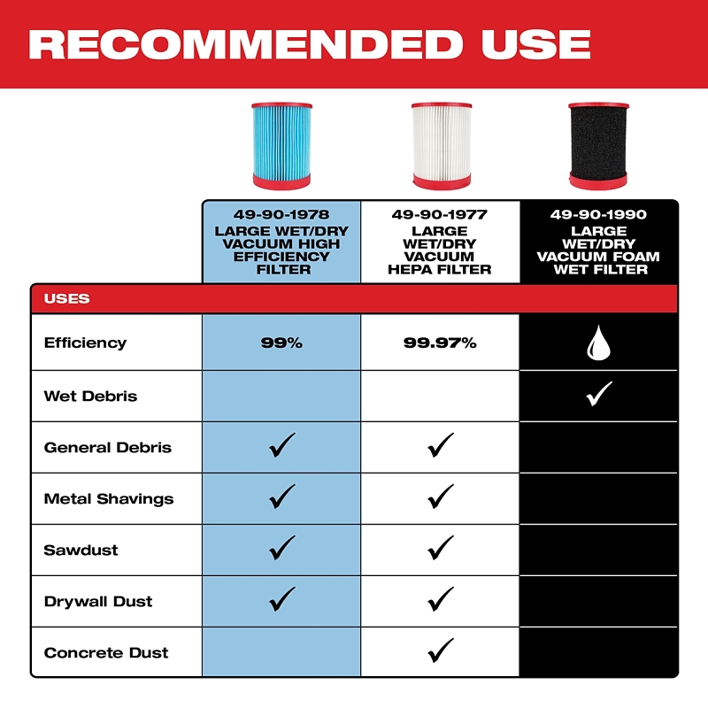 Milwaukee 49-90-1990 Large Vacuum Foam Wet Filter