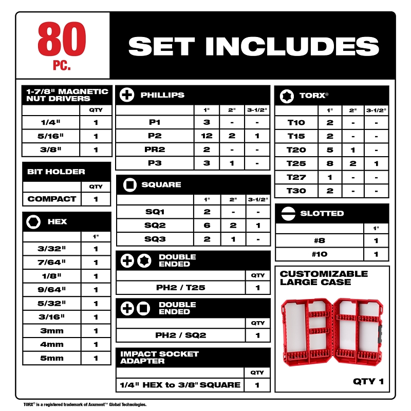 Milwaukee SHOCKWAVE Impact Duty Series 48-32-4094 Driver Bit Set, 80-Piece, All-Purpose, Alloy Steel