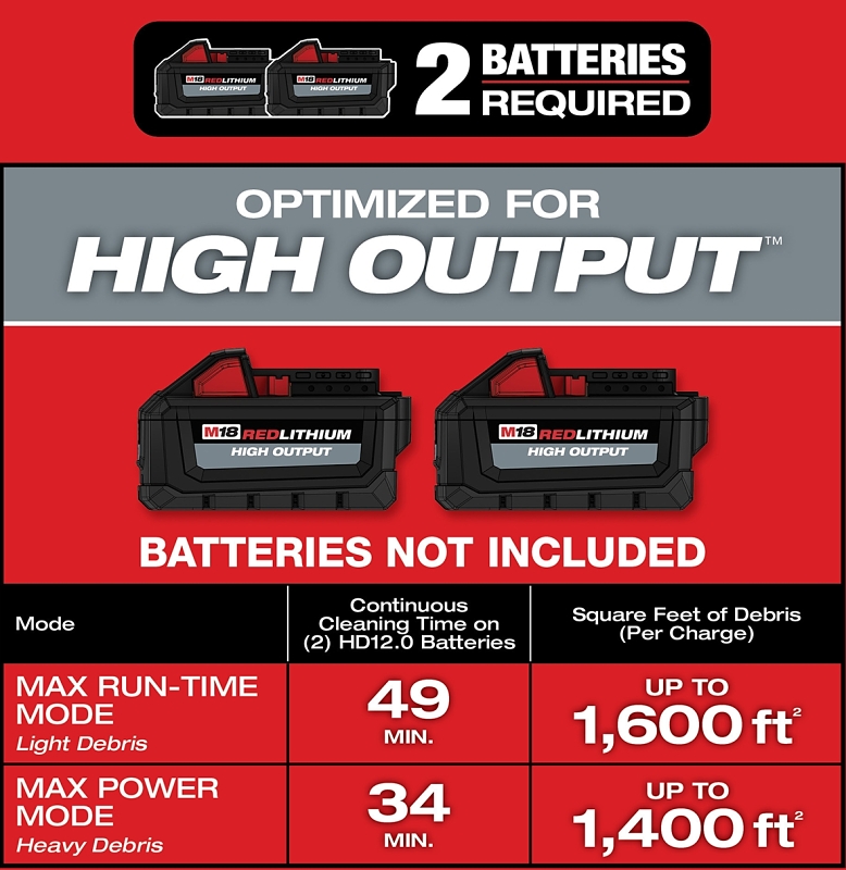 Milwaukee M18 FUEL 0920-20 Wet/Dry Vacuum, 9 gal Vacuum, 109 cfm Air, HEPA Filter