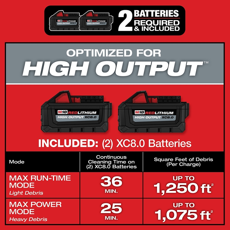 Milwaukee M18 FUEL 0920-22HD Dual-Battery Wet/Dry Vacuum Kit, 9 gal Vacuum, 4.25 hp, 18 V
