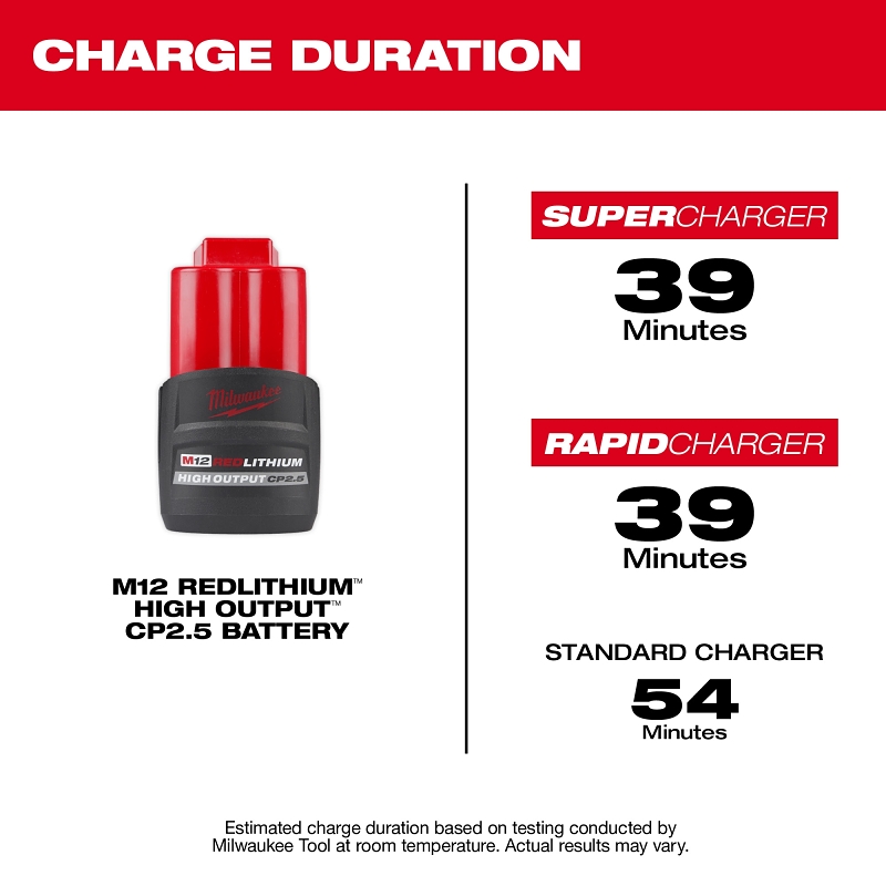 BATTERY HIGH OUTPUT CP2.5 M12