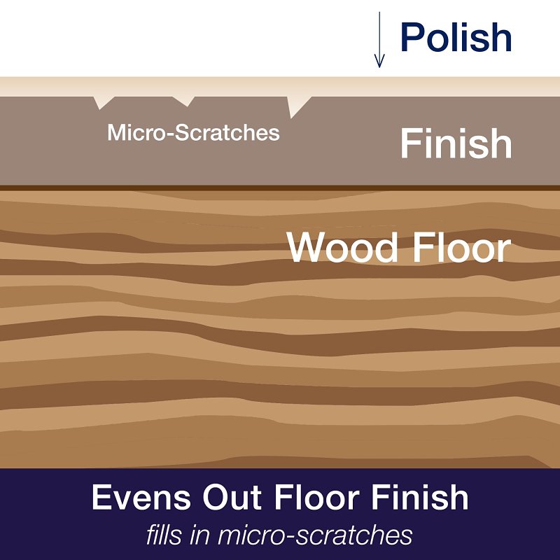 Bona WP510051002 Floor Polish, 32 oz