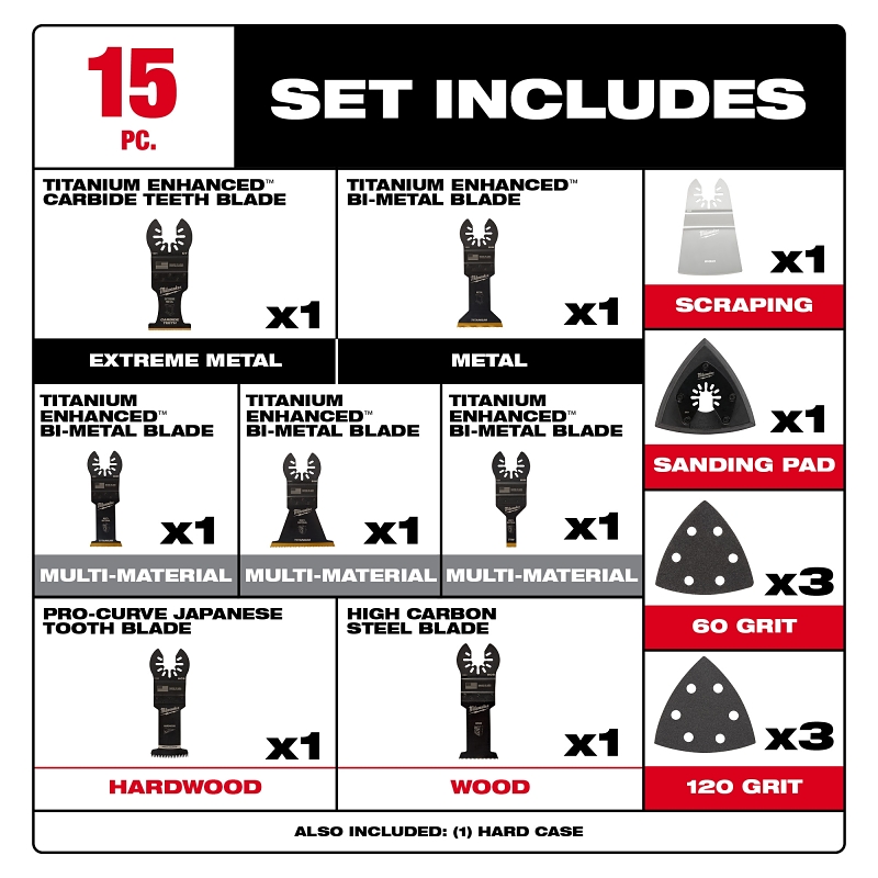 Milwaukee OPEN-LOK 49-10-9114 Oscillating Multi-Tool Blade Kit