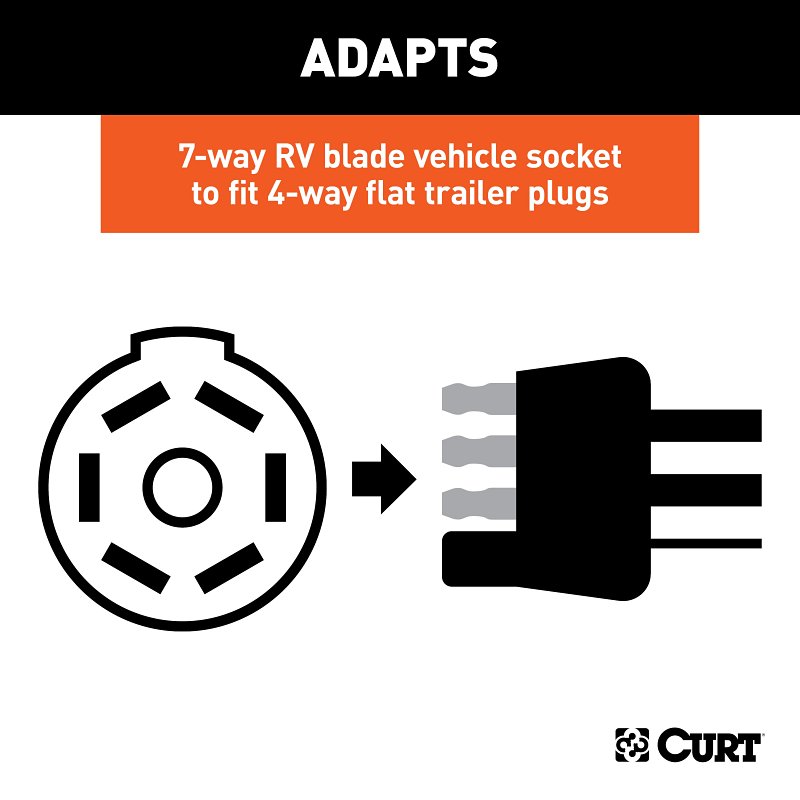 Curt 57241 Electrical Adapter, Includes: 4-Way Flat, 4-Way Round, 5-Way Flat, 6-Way Round, 7-Way RV Blades