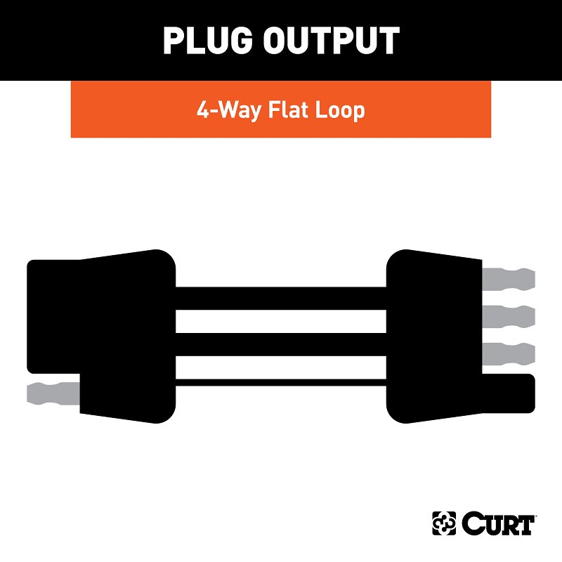 Curt 58051 Flat Connector Plug and Socket, 4-Way, For: Vehicles and Trailers with 2-Wire Systems