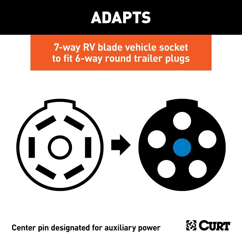 Curt 57261 Trailer Wiring Adapter, 7-Way, Includes: 4-Way Flat, 4-Way Round, 5-Way Flat, 6-Way Round, 7-Way RV Blades