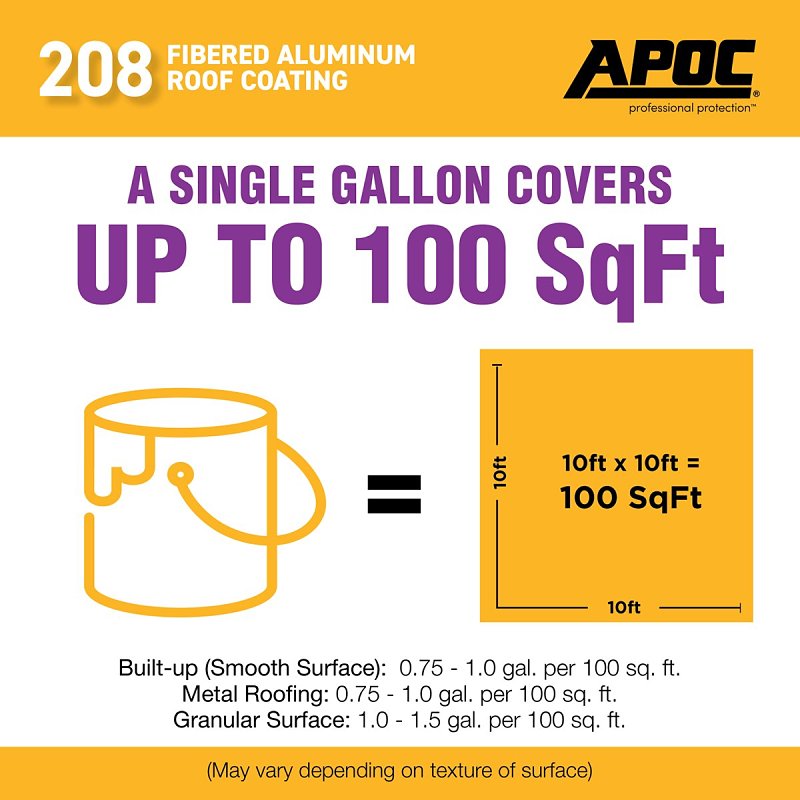 APOC AP-208 Series AP-2085 Fibered Aluminum Roof Coating, Bright Silver, 4.75 gal, Pail, Liquid