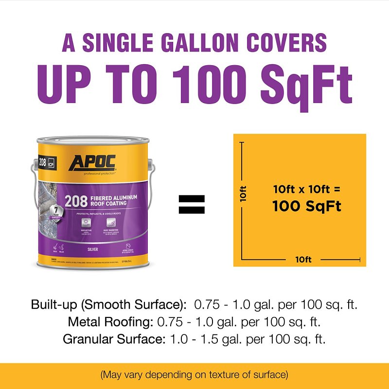 APOC AP-208 Series AP-2081 Fibered Aluminum Roof Coating, Bright Silver, 1 gal, Pail, Liquid