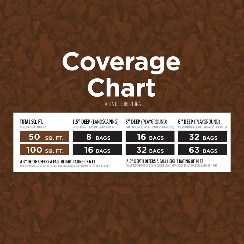 GroundSmart GSNG08BN72 Landscape Mulch, Rubber, Mocha Brown, 0.8 cu-ft