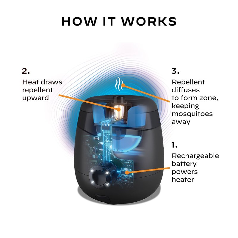 Thermacell E55X Rechargeable Mosquito Repellent