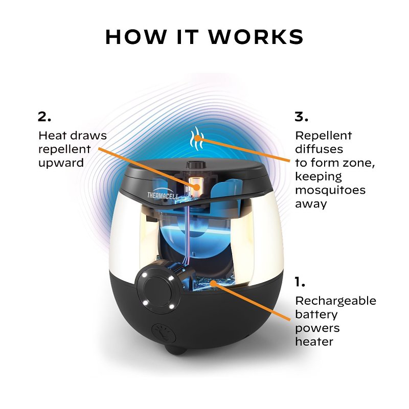 REPELLER MOSQUITO RECHRG LIGHT