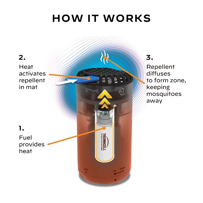 Thermacell Patio Shield PS1CANYON Mosquito Repeller, 12 hr Refill, 15 ft Coverage Area, Canyon Housing