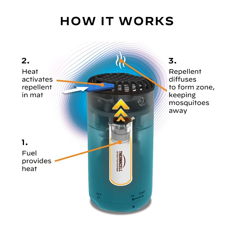 Thermacell MRPSB Patio Shield Mosquito Repeller, 15 ft Coverage Area, Glacial Blue Housing